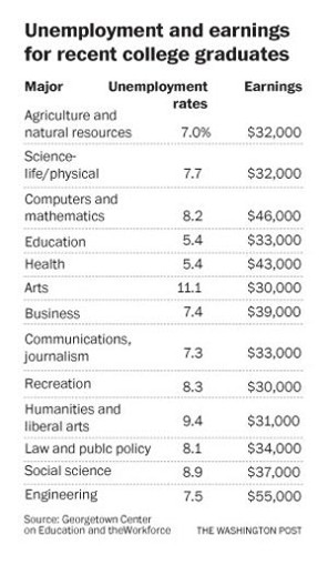 major college essays on wikipedia major college essays on wikipedia
